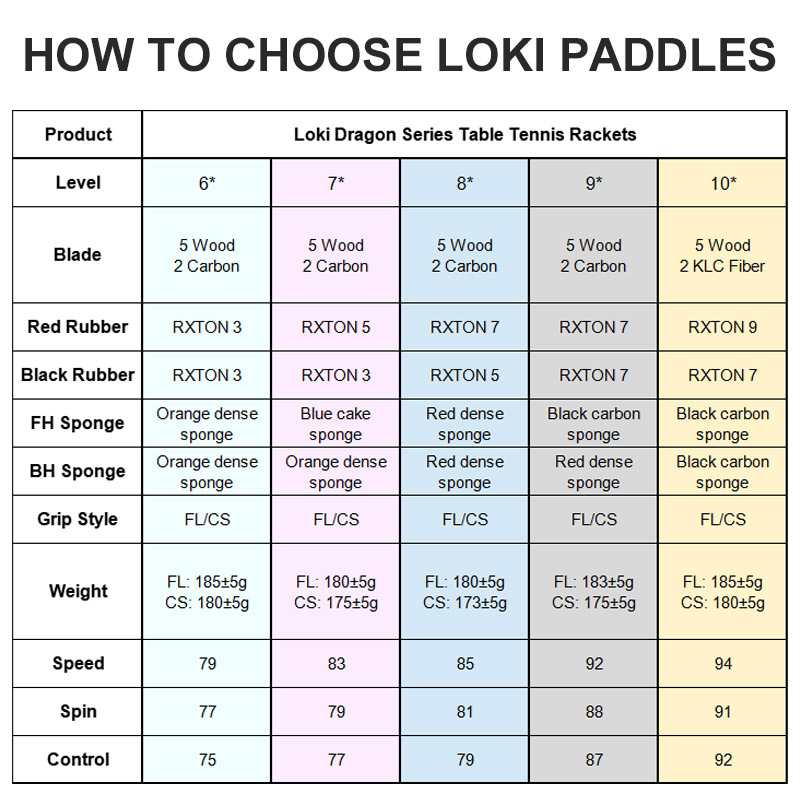 Original LOKI Table Tennis Rac - Table Tennis Zhang Jike recension och pris